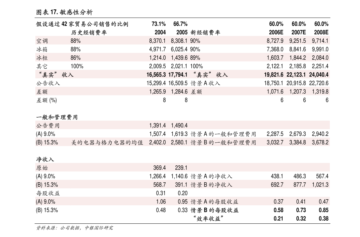 天津卓朗信息科技股份完成公司名稱(chēng)及經(jīng)營(yíng)范圍工商變更登記公告